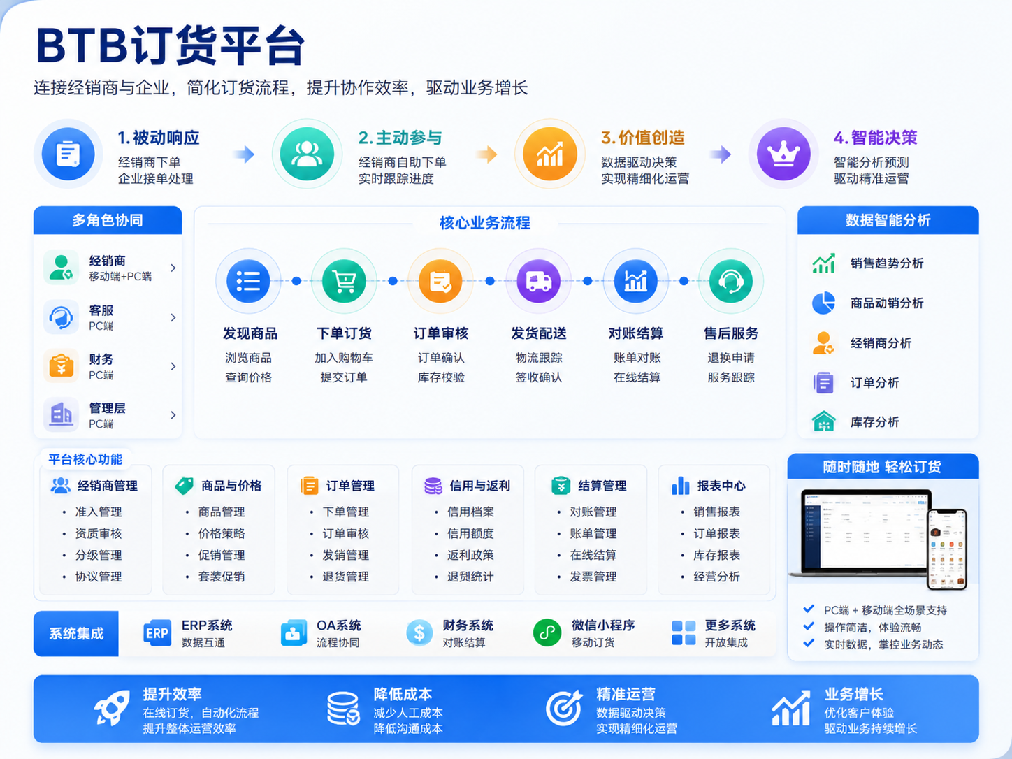 仙岛BTB订货平台 方案缩略图