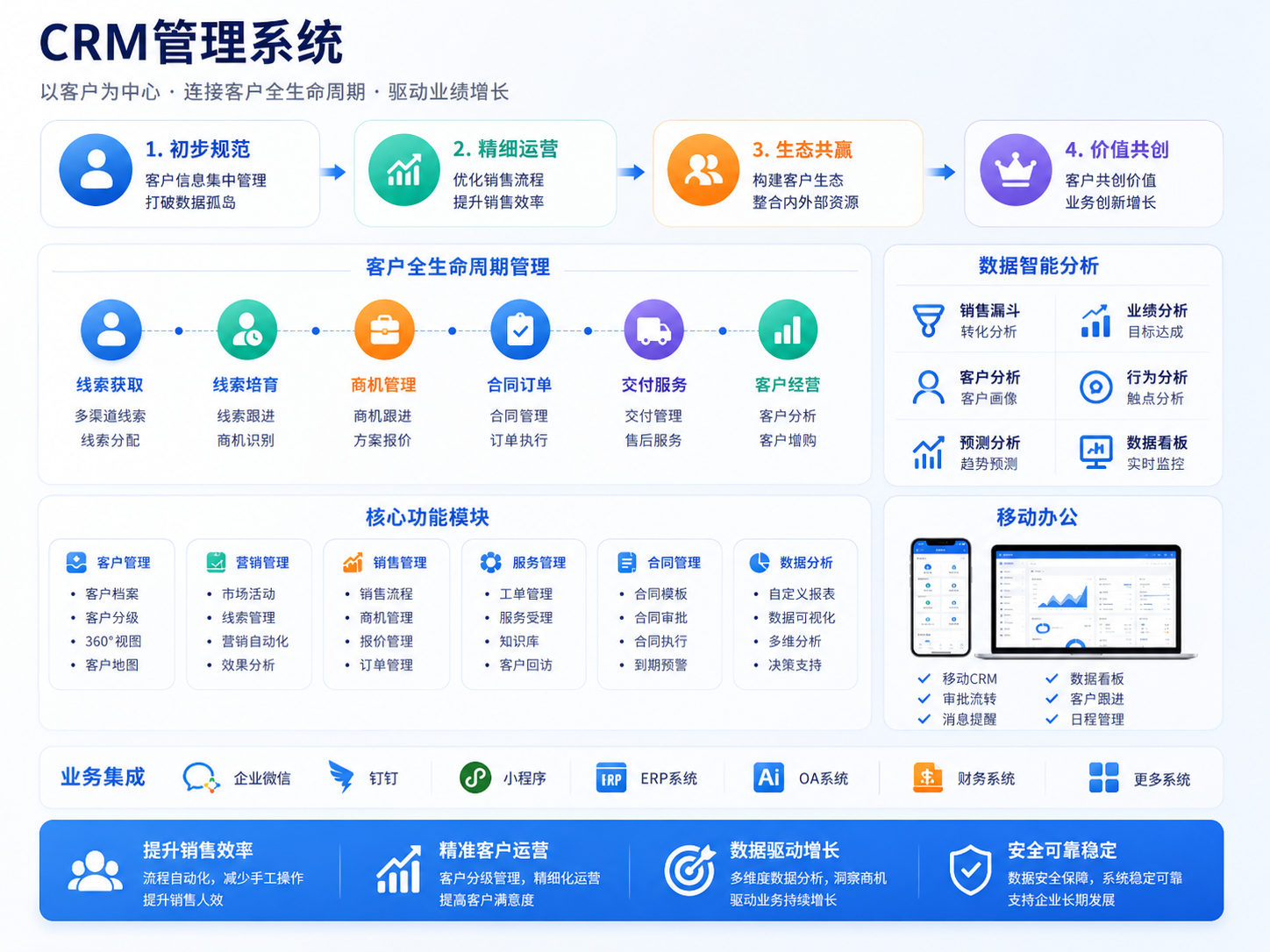 仙岛CRM管理 方案缩略图