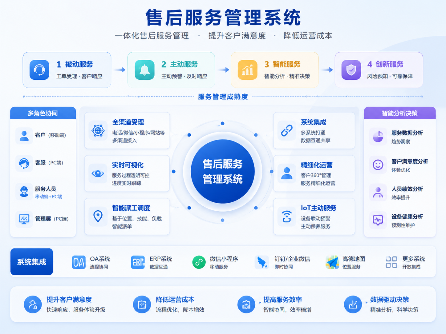 仙岛售后服务管理 方案缩略图