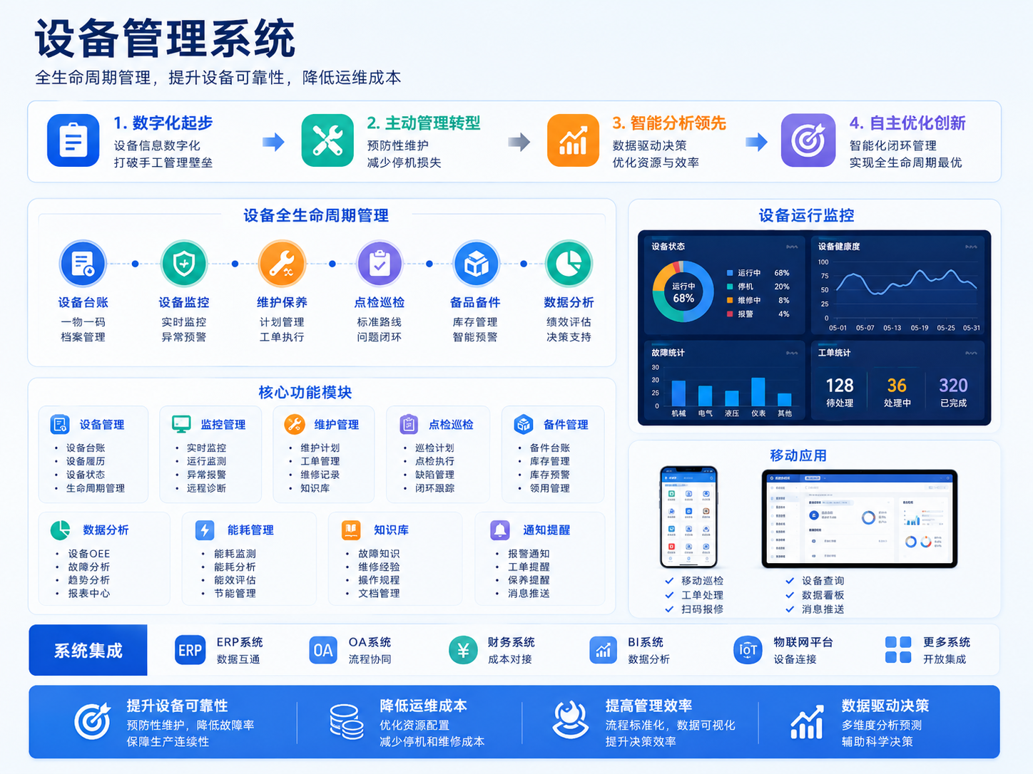 仙岛设备管理系统 方案缩略图