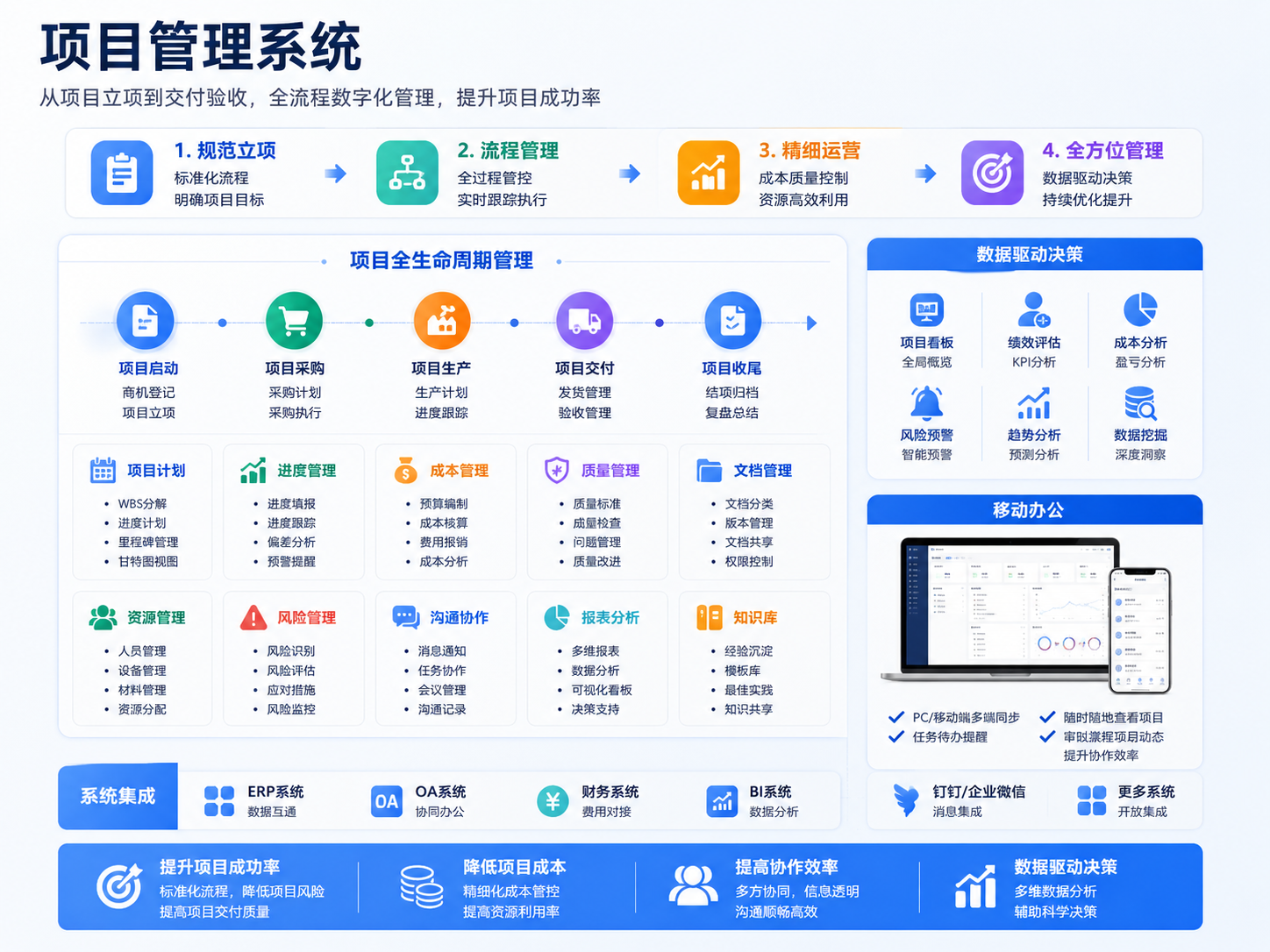 仙岛项目管理系统 方案缩略图